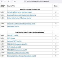 inventory table